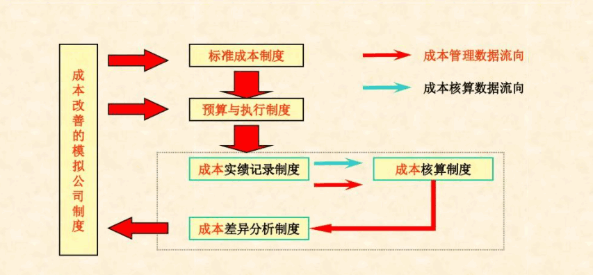 标准成本的含义