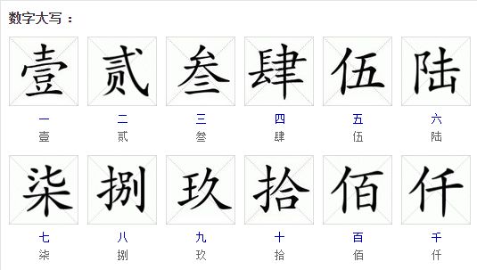 数字怎么大写