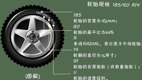 轮胎规格参数解释是什么？