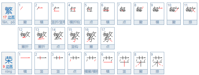 繁荣的近义词