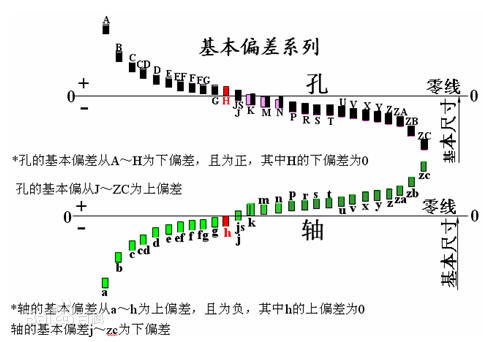 尺寸公差概念