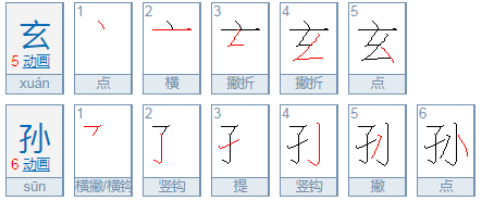 玄孙是什么意思