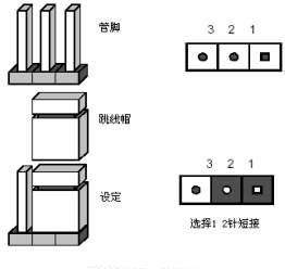 跳线帽是什么东东