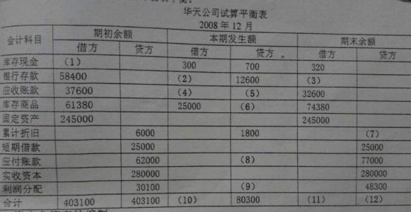 试算平衡表是根据什么编制的