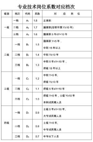 分配系数的分配系数