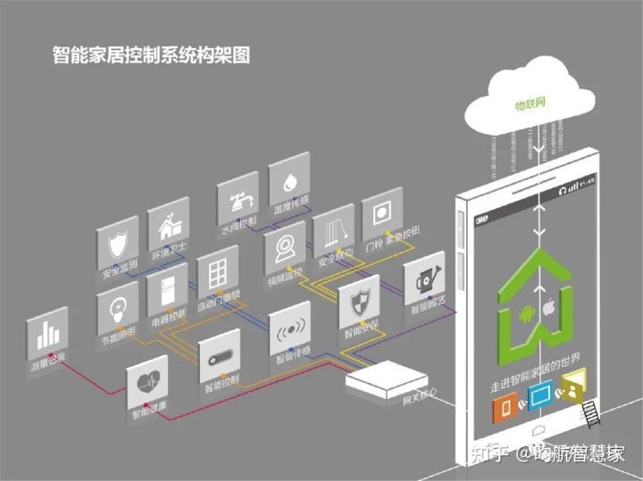 什么是智能安防系统？