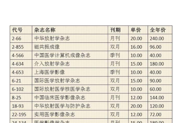 电子测量与仪器学报投稿难度