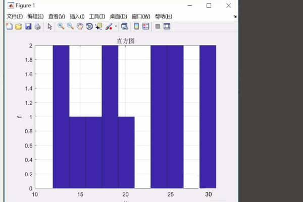 matlab如何画直方图