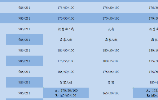 mba国家线是什么？