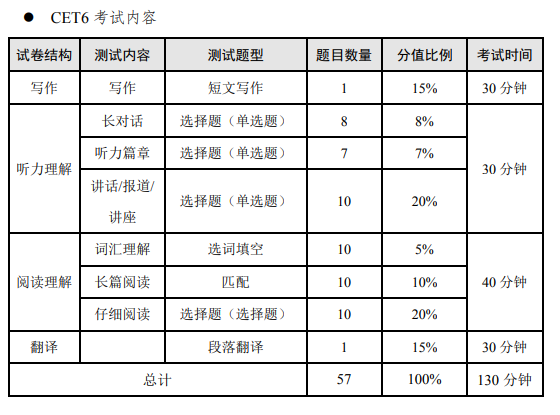 大学英语六级报名时间2022