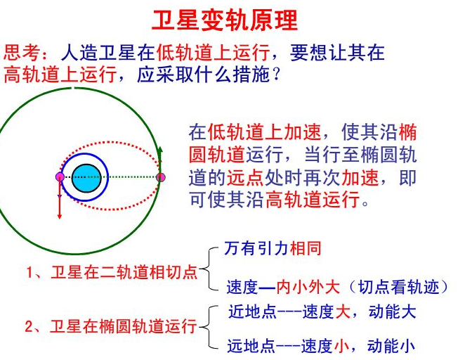 原理是什么意思？