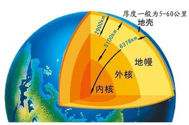 地球内部结构是什么？