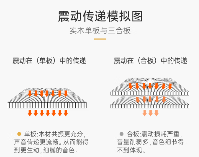 雅马哈f600怎么样?