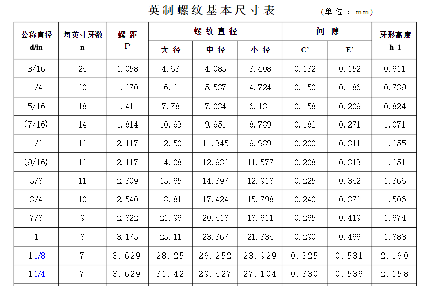 什么是英制螺纹？