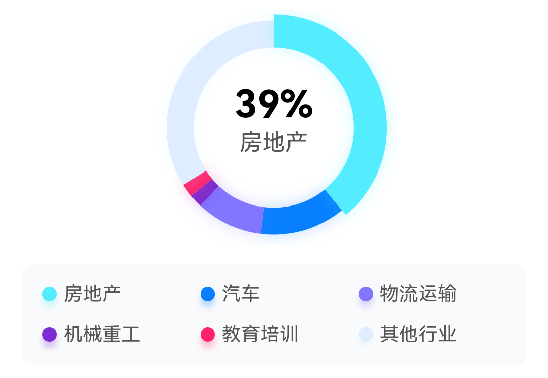 交通工程专业怎么样