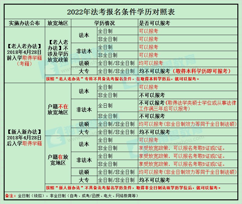 在职法学硕士可不可以报考司法考试