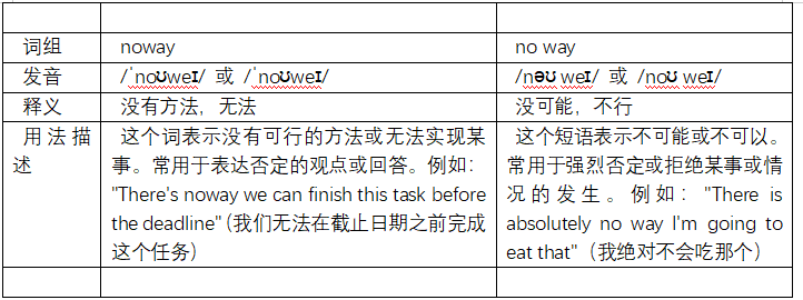 noway和no way的区别是什么？