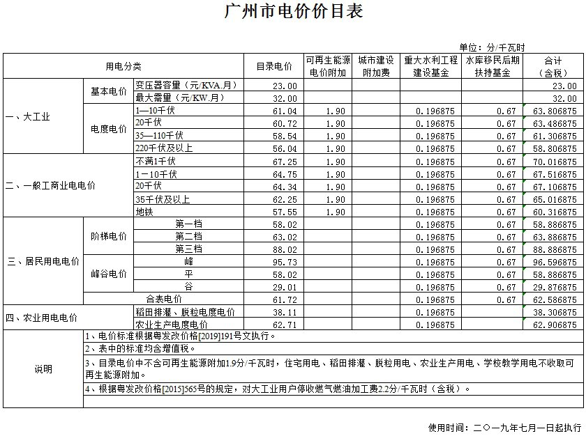 广州电费的收费标准分为几档，分别是什么？