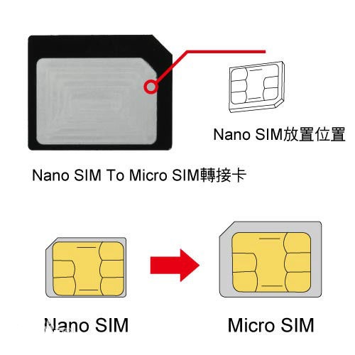 nano sim和micro sim的区别