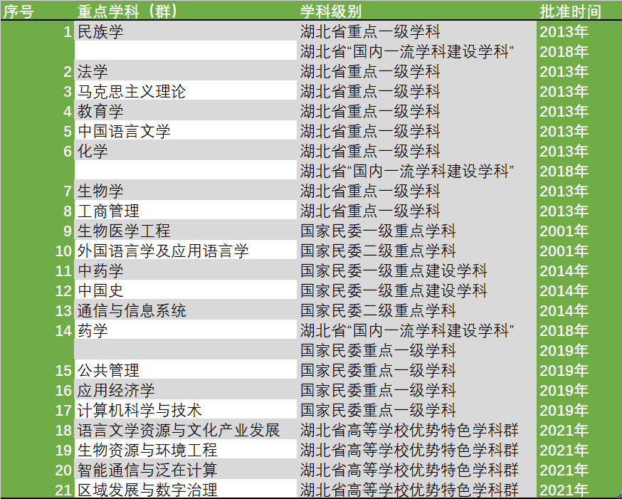 中南民族大学研究生值得读吗