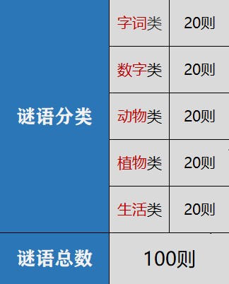 儿童谜语大全3到6岁