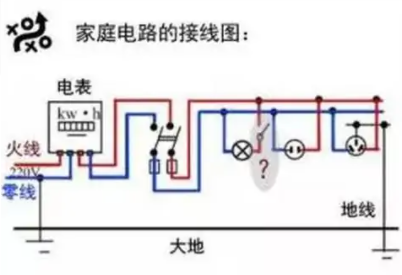 三相电、火线、零线、地线分别是什么？