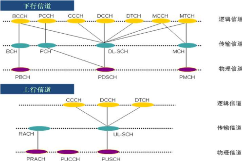 物理广播信道（PBCH）的功能