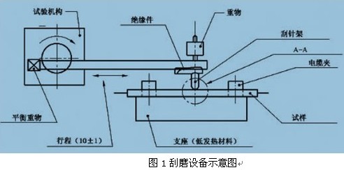 耐磨转数的国家标准