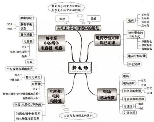 高中的物理学里的科学家有哪些