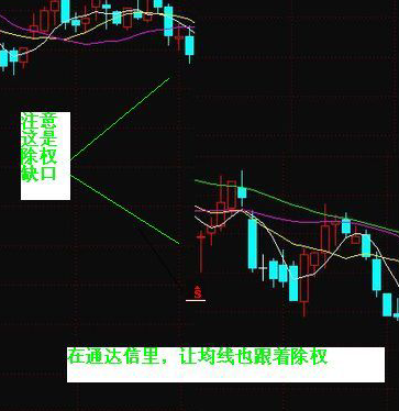 股票除权是什么意思，通俗一点啊