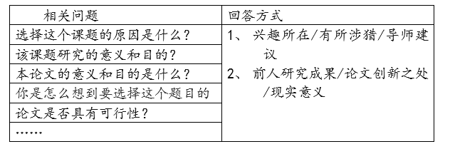 毕业论文答辩老师一般会问什么问题