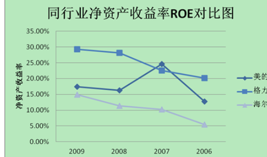 报酬率计算公式是什么?