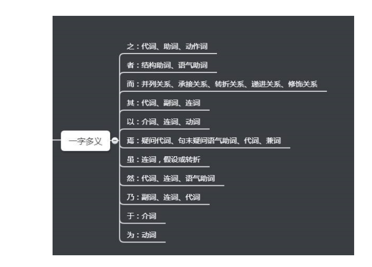 关于文言文18个常见虚词