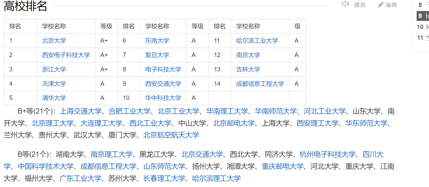 微电子技术学什么