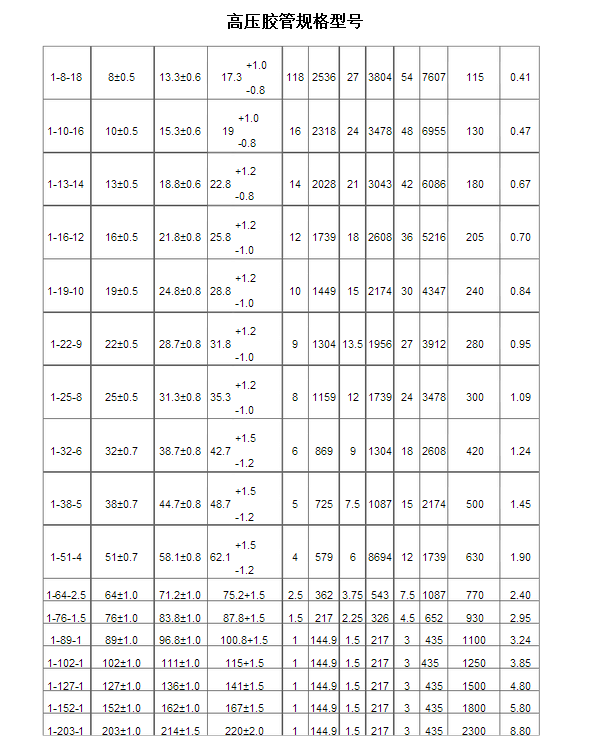 高压油管的规格型号与公式