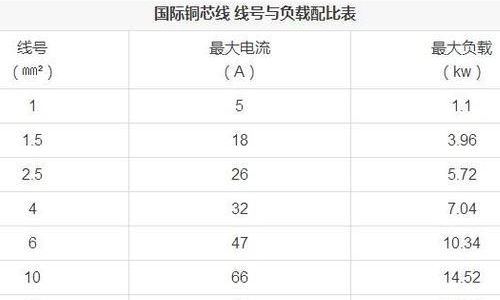 电力电缆规格型号