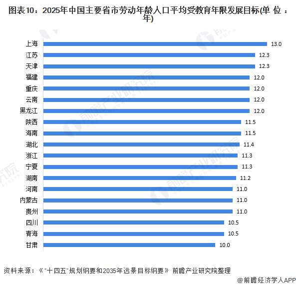 中国当下的教育现状是什么？