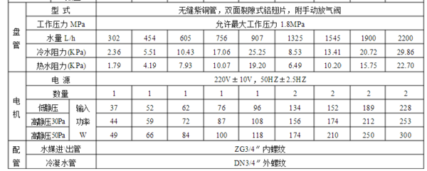 风机盘管的型号都有哪些？功率及参数是多少？