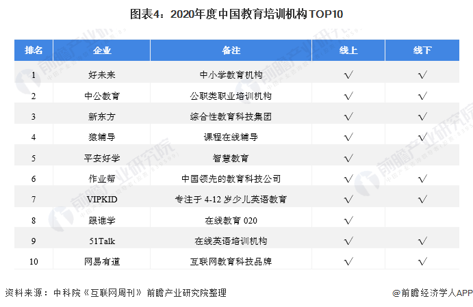 中国当下的教育现状是什么？