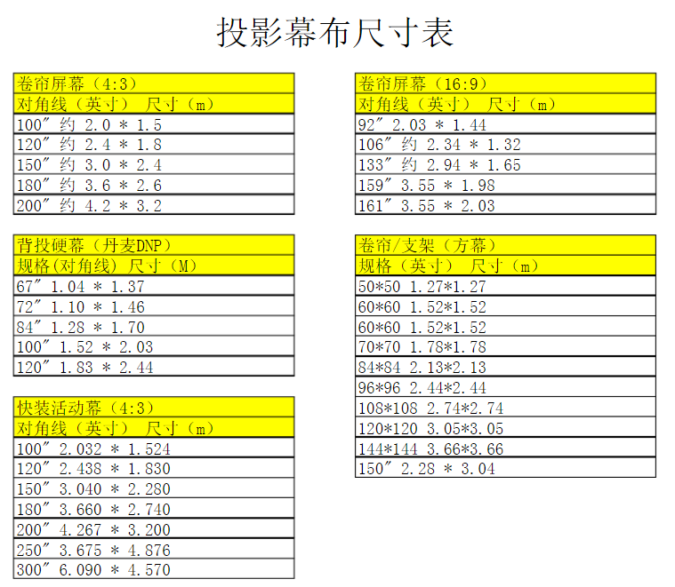 谁知道投影幕的各种规格尺寸？