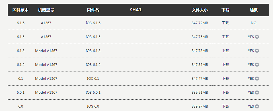 苹果ios6系统有哪几个版本？