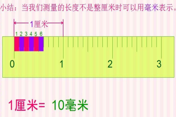 毫米单位用什么字母？