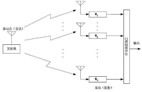 分集接收技术的基本原理