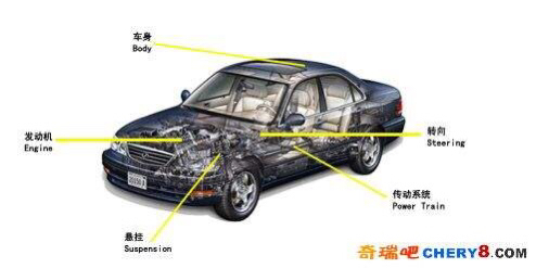 汽车的构造有哪些？