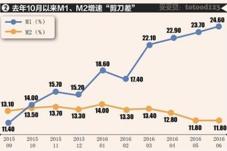 m2是什么意思