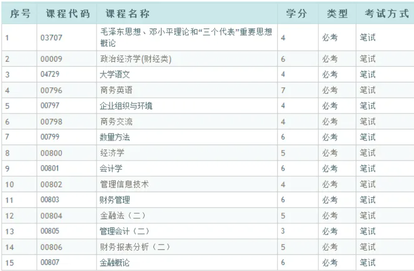 公共管理专业学什么