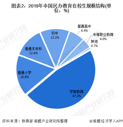 中国当下的教育现状是什么？