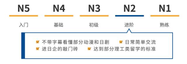 日语3级是什么水平？