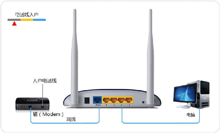 TP-LINK路由器TL-R402M怎么设置  线路怎么连接