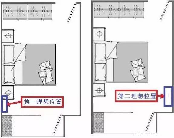 请问空调应该安在什么位置？靠窗的位置可以吗？